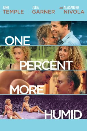 Image One Percent More Humid – Der Film